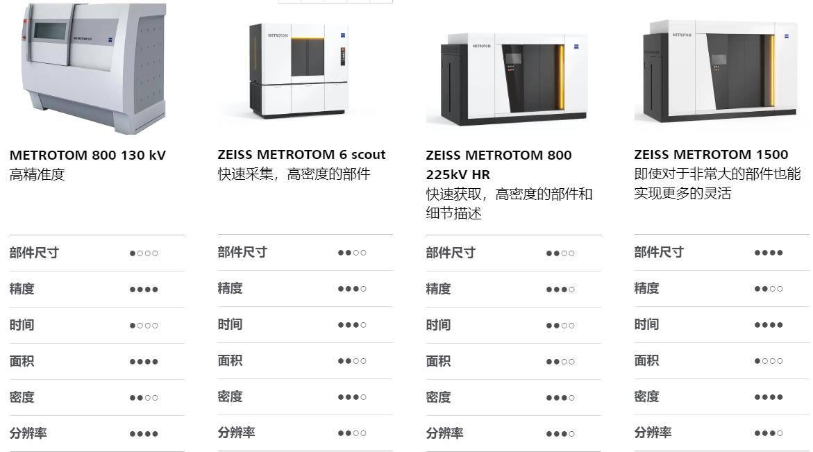 天津天津蔡司天津工业CT