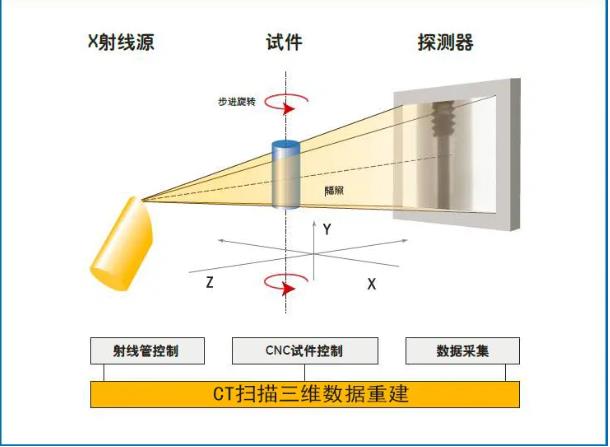 天津工业CT无损检测