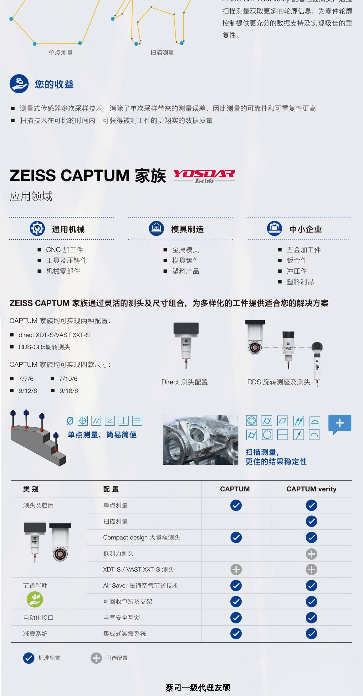 天津蔡司三坐标CAPTUM