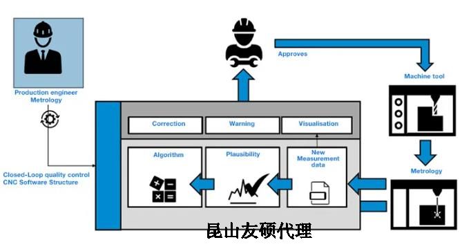 天津蔡司天津三坐标测量机